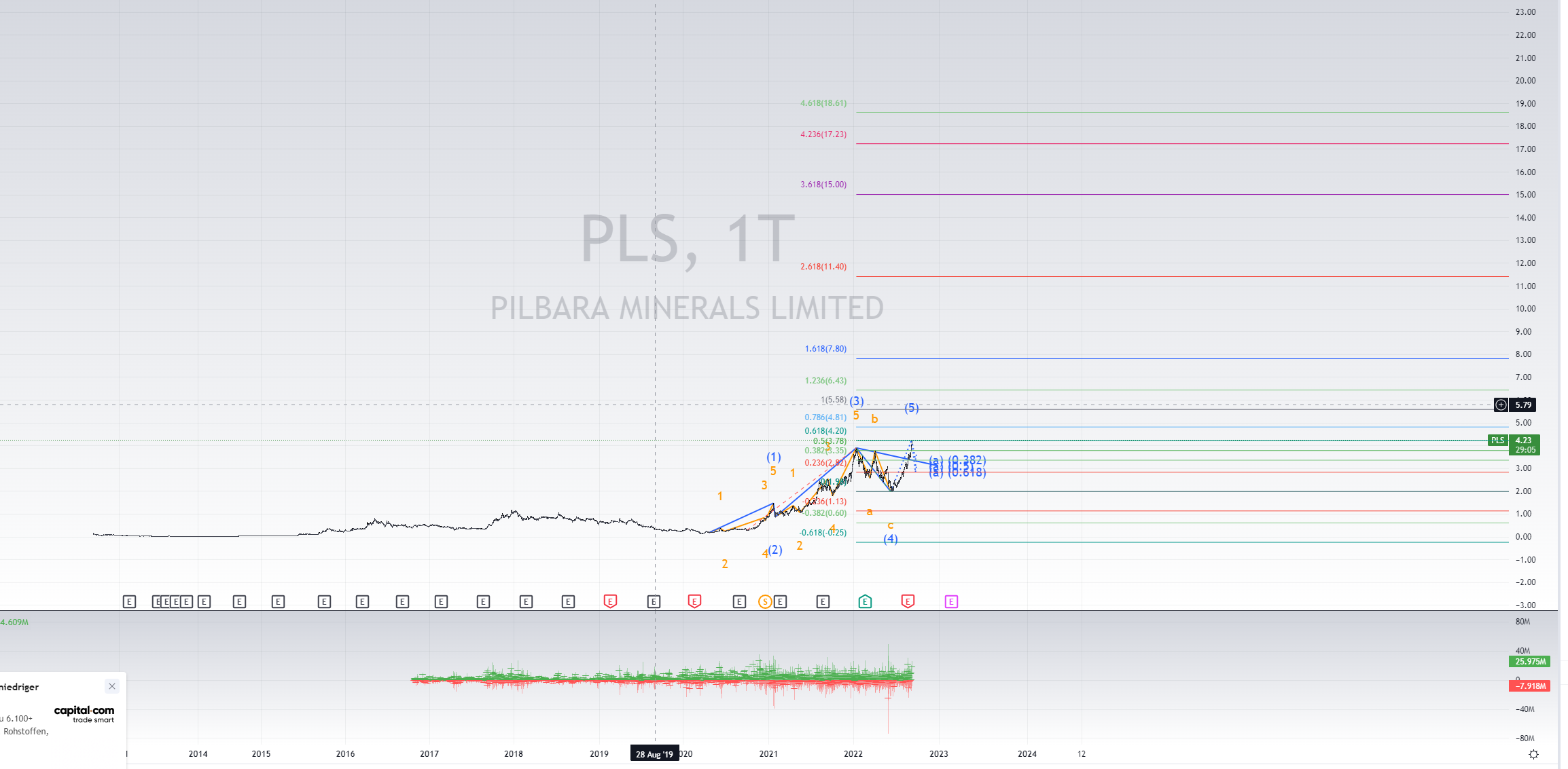 vor ausbruch? 1331874
