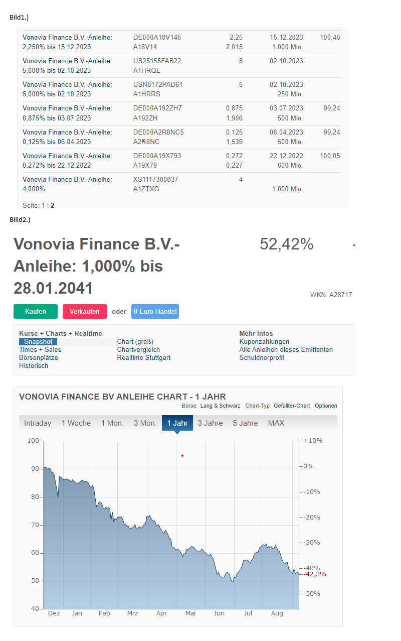 Vonovia Aktie 1332062