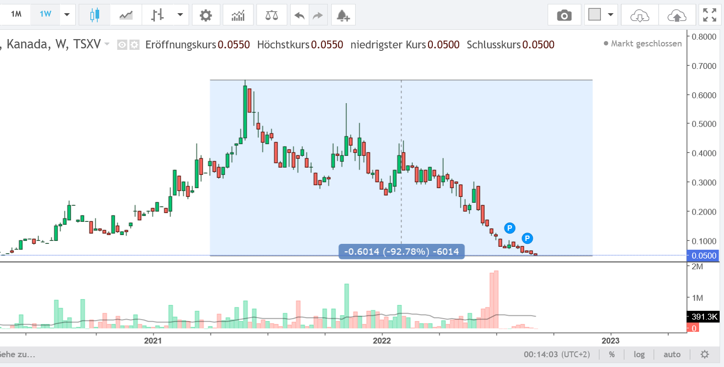 Die besten Gold-/Silberminen auf der Welt 1331856