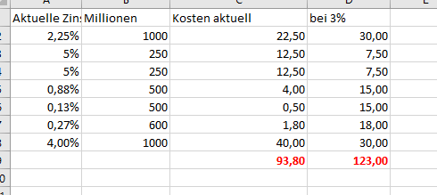 Vonovia Aktie 1332225