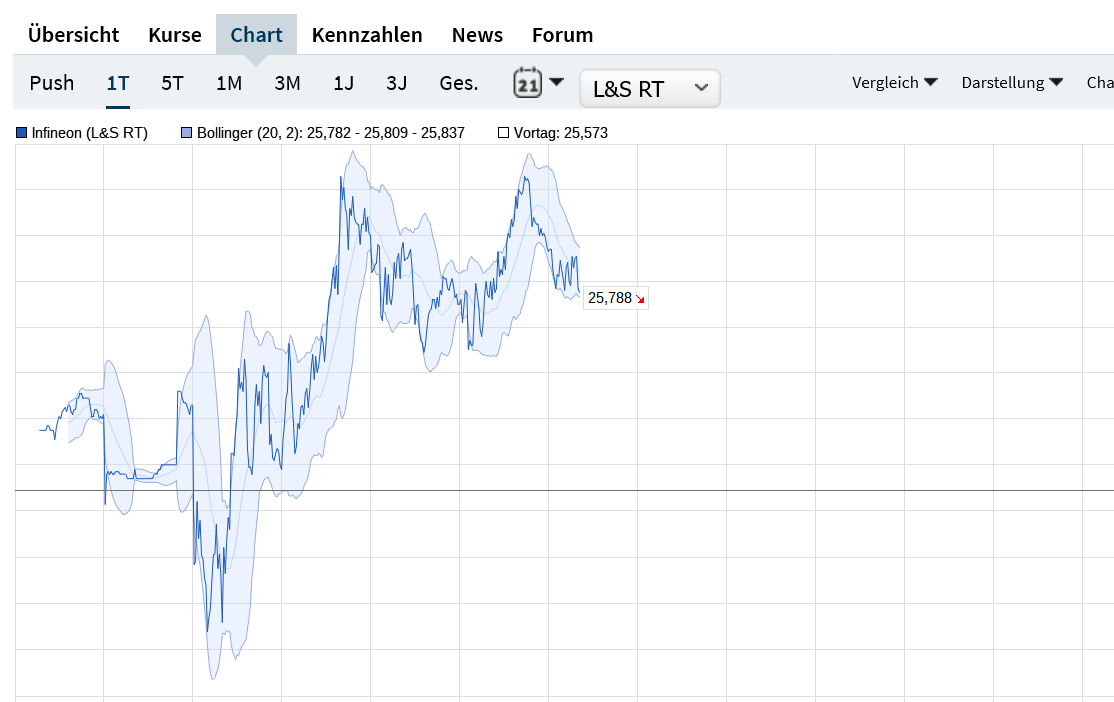 Infineon (moderiert) 1332606