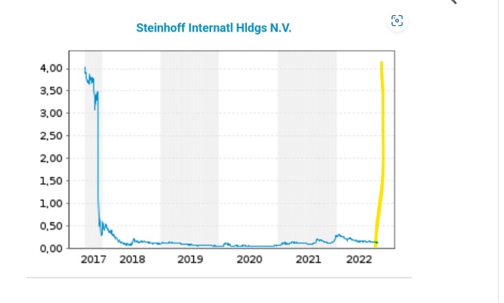 Steinhoff Informationsforum 1332772