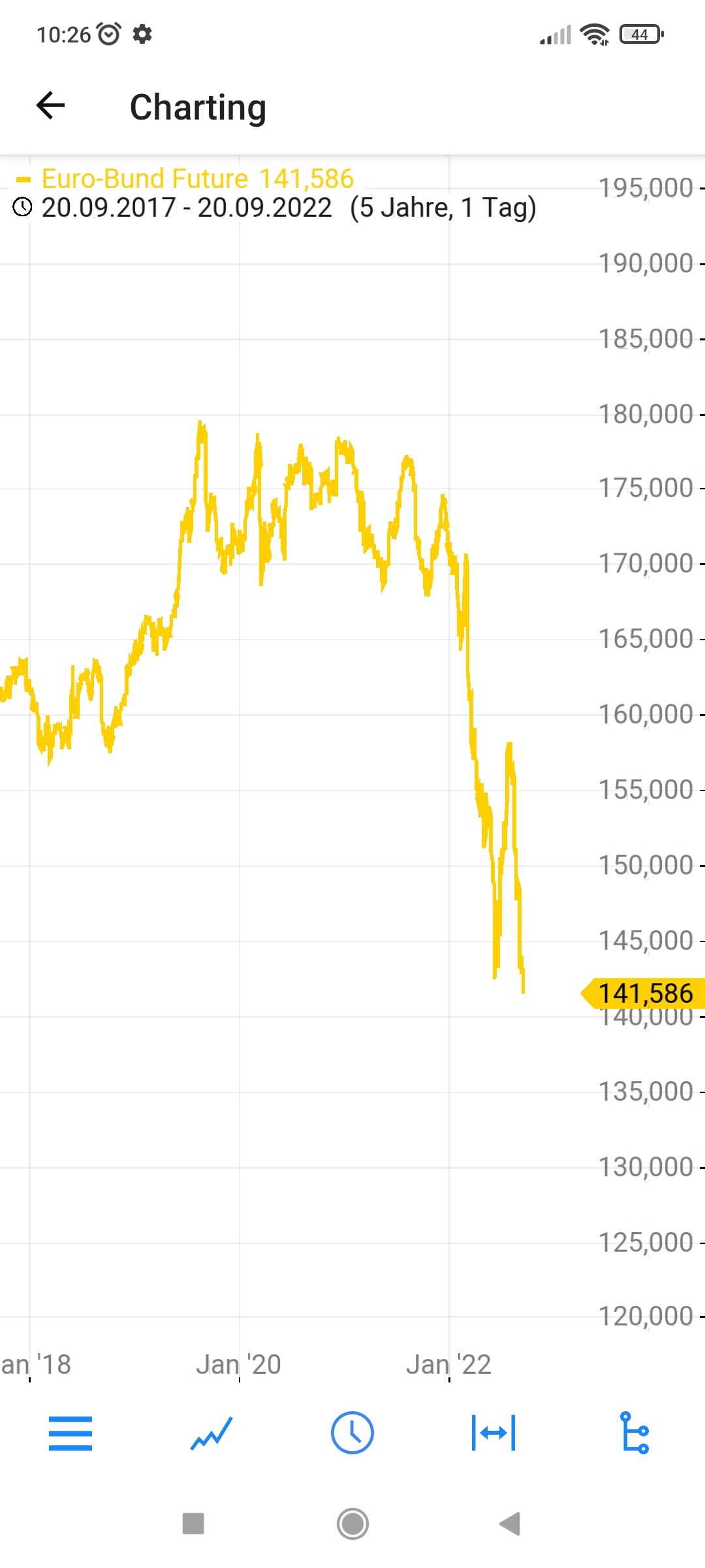 Heidelberger Druck will Gas geben.. 1333863