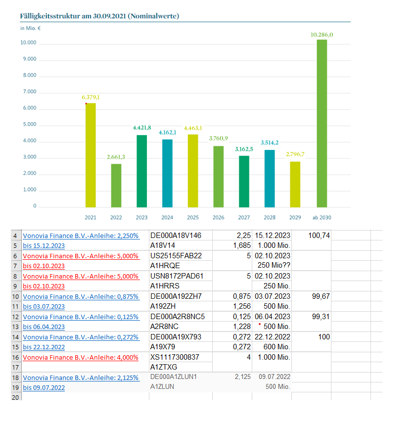 Vonovia Aktie 1333931