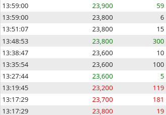 CR Capital Real Estate AG Dividende 1334137