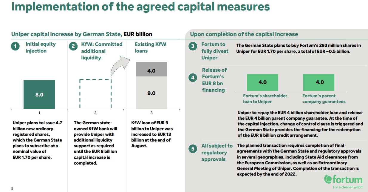 Uniper mit Volldampf voraus 1335032