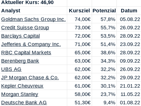 130 Total gekauft 1335436
