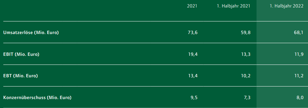 Noratis AG - ImmoHype 2017 1335587