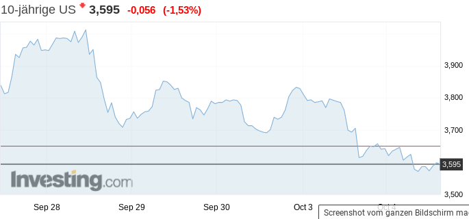 WKN 524960 - flatex geht an die Börse 1336109