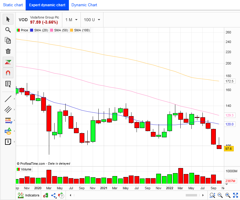 Vodafone Group 1337303