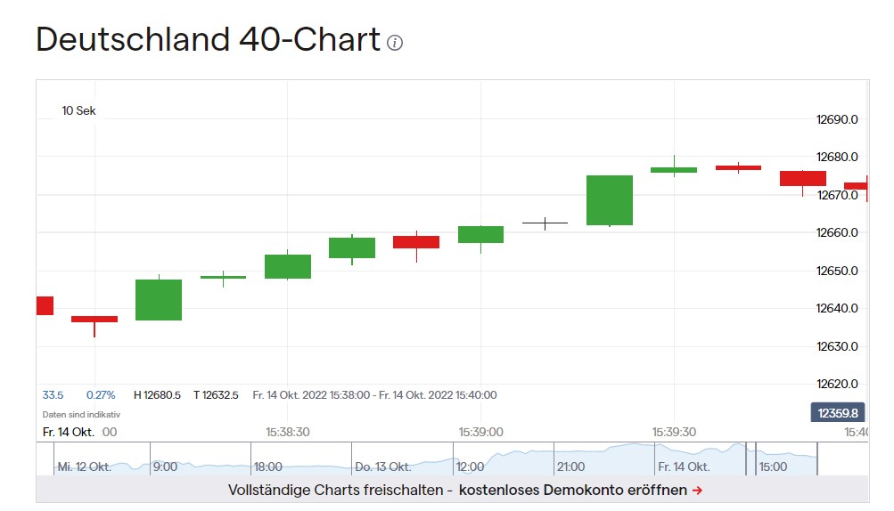 Börse ein Haifischbecken: Trade was du siehst 1337695