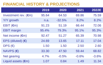 CR Capital Real Estate AG Dividende 1338203