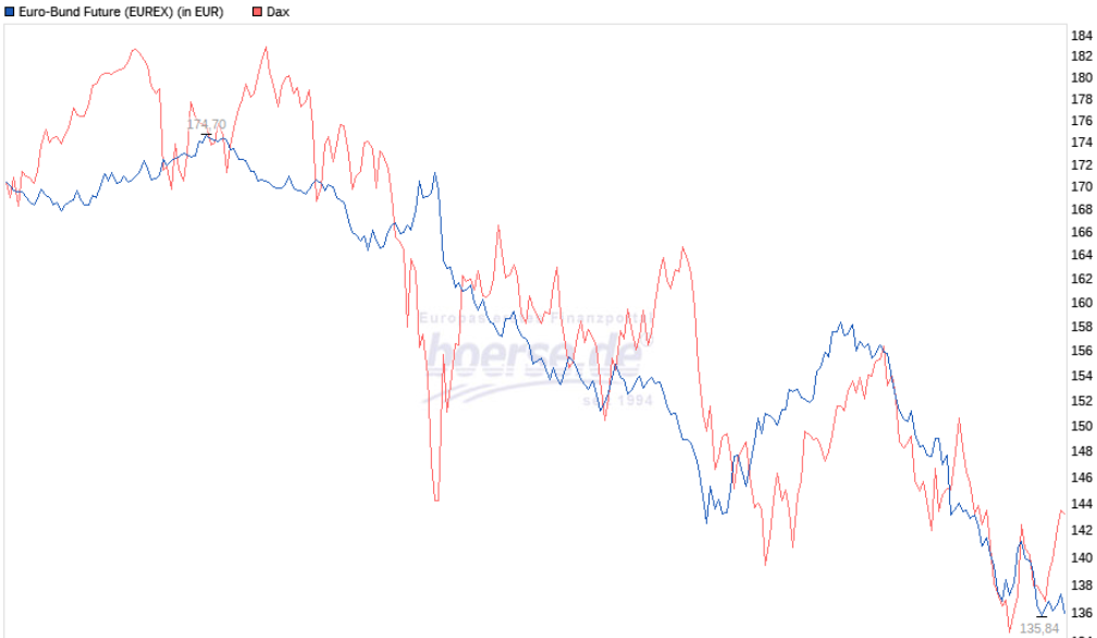 WKN 524960 - flatex geht an die Börse 1338262