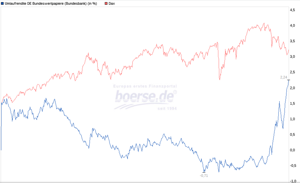 WKN 524960 - flatex geht an die Börse 1338290