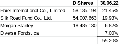 Qingdao Haier (LivingKitchen / Haushaltsgeräte) 1339135