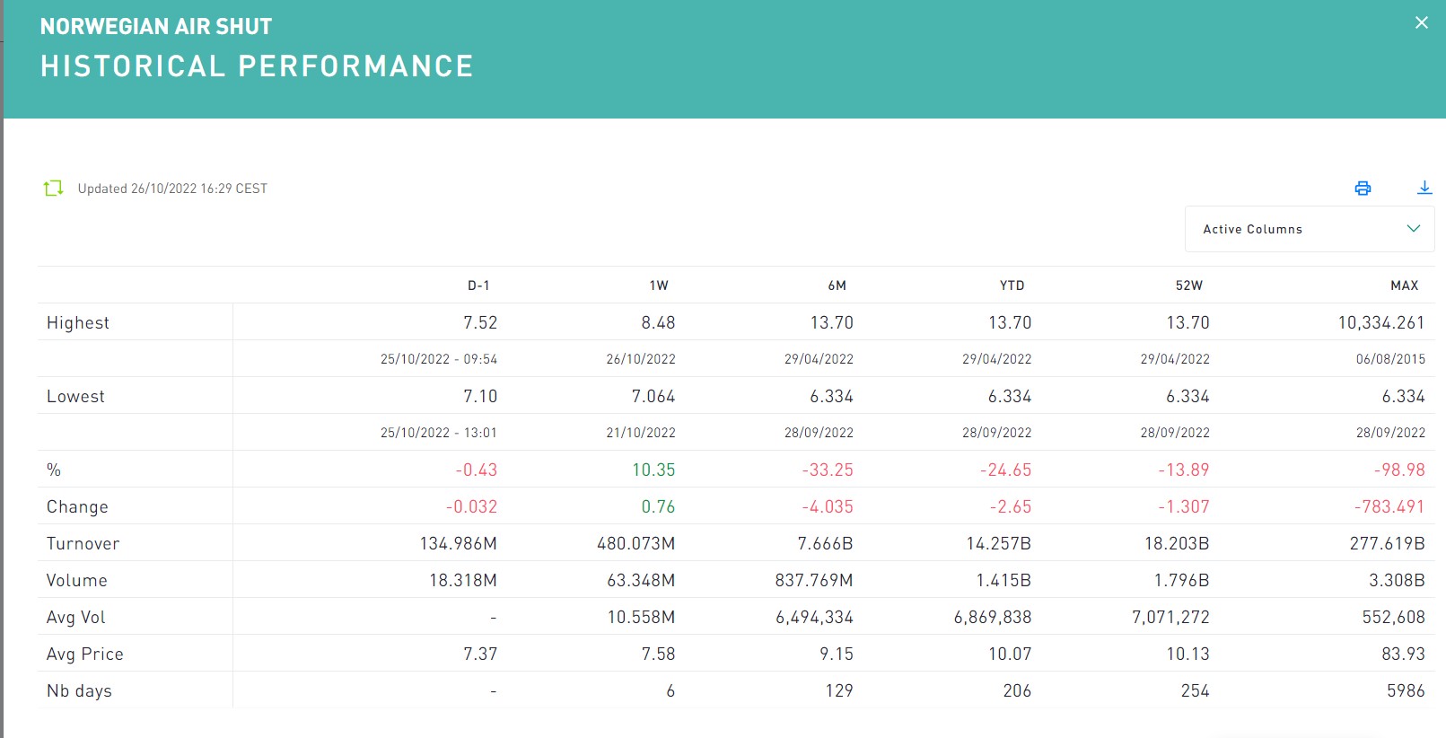 Norwegian Air Shuttle ASA 1339285