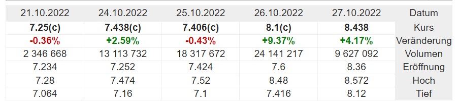Norwegian Air Shuttle ASA 1339428