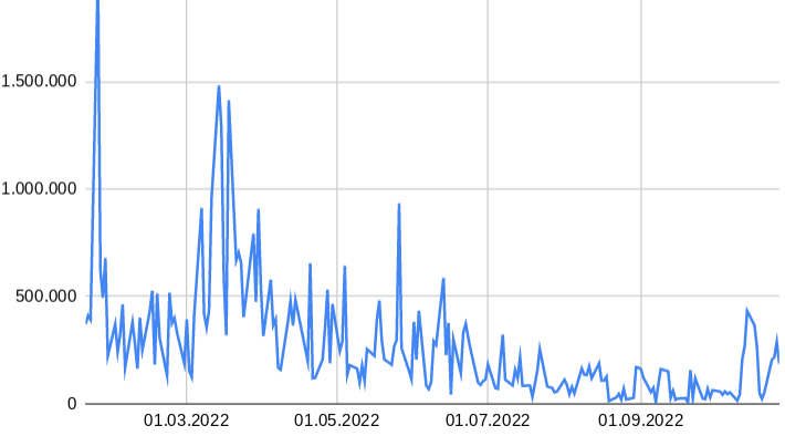 Qingdao Haier (LivingKitchen / Haushaltsgeräte) 1339554