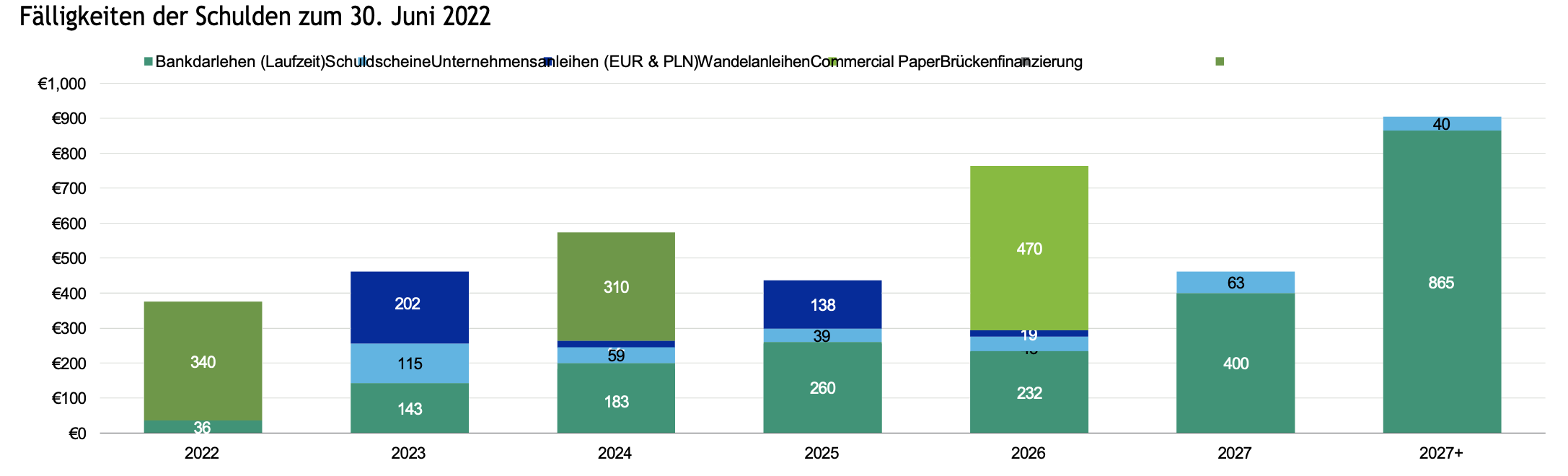 Guten TAG,schonmal über Einstieg nachgedacht? 1339725