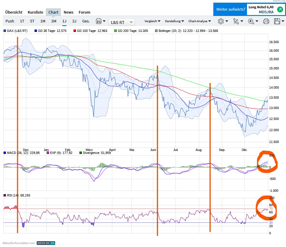 Börse ein Haifischbecken: Trade was du siehst 1340043