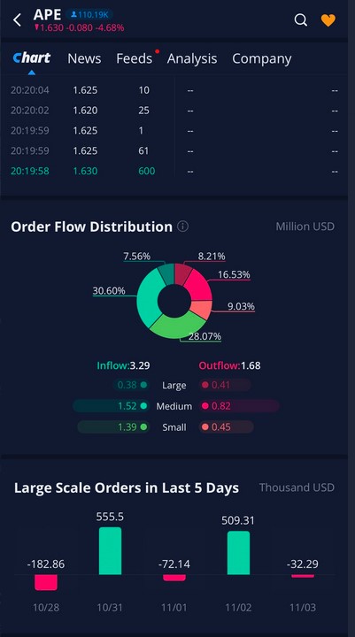 AMC Entertainment Holdings 2.0 - Todamoon?!? 1340503
