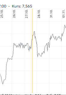 Deutsche Pfandbriefbank 😃 1340510