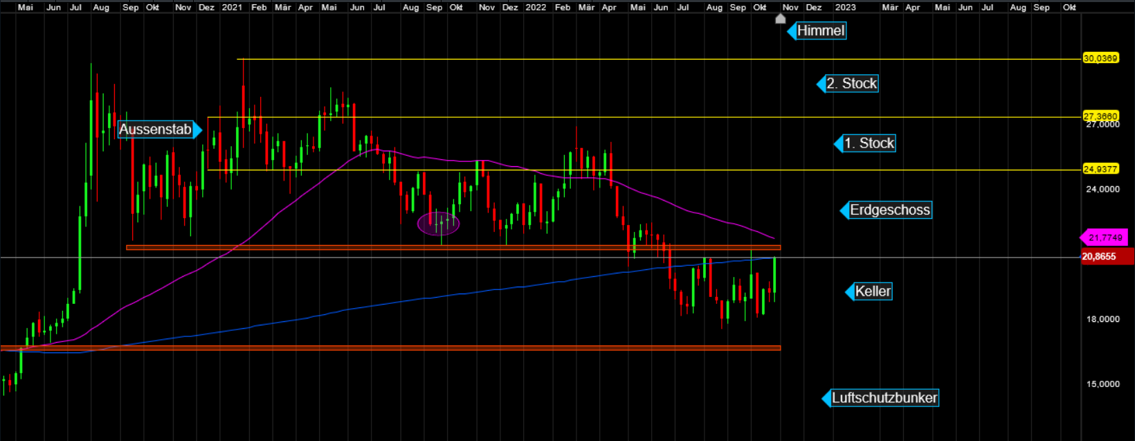 Die besten Gold-/Silberminen auf der Welt 1340680