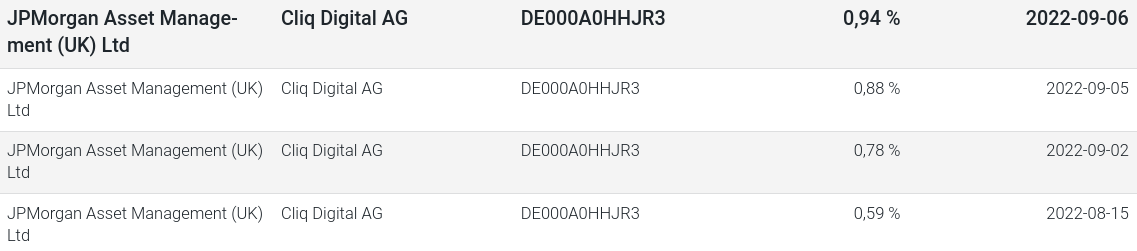 Cliq Digital AG - Turnaroundwette 1341080