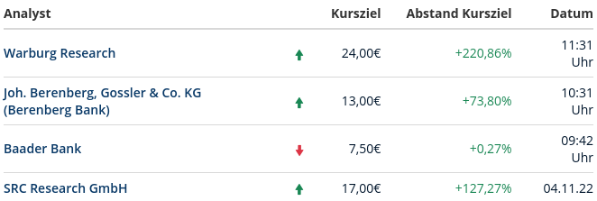 DIC Asset - TopPick? 1341267