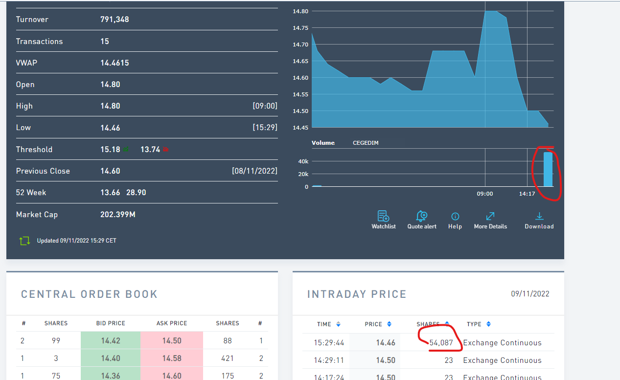 Cegedim (WKN:895036) 1341299