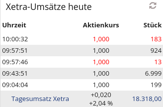 Qingdao Haier (LivingKitchen / Haushaltsgeräte) 1342019