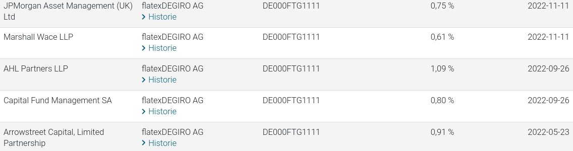 WKN 524960 - flatex geht an die Börse 1342092