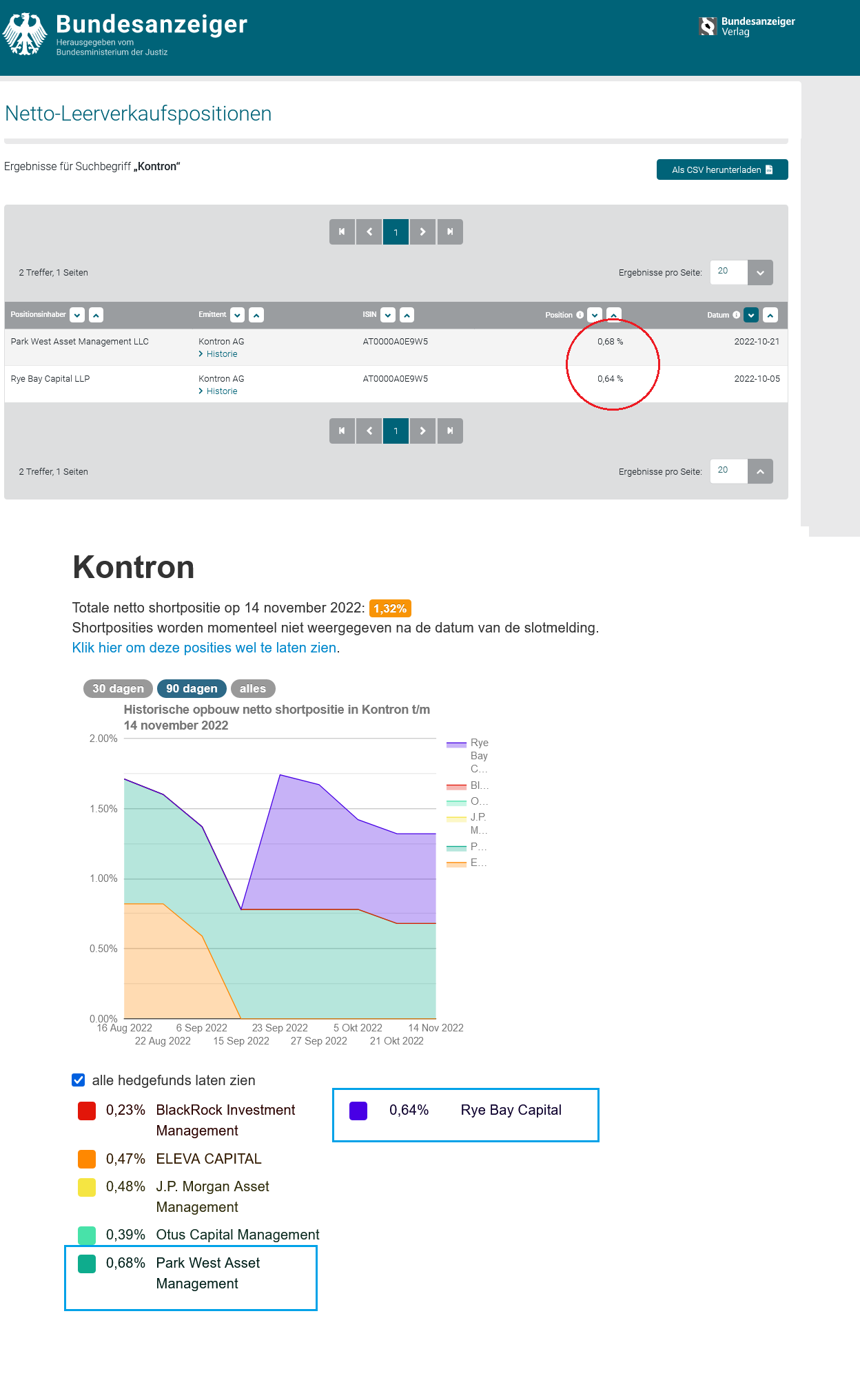S+T AG - neuer TecDAX Kandidat? 1342113