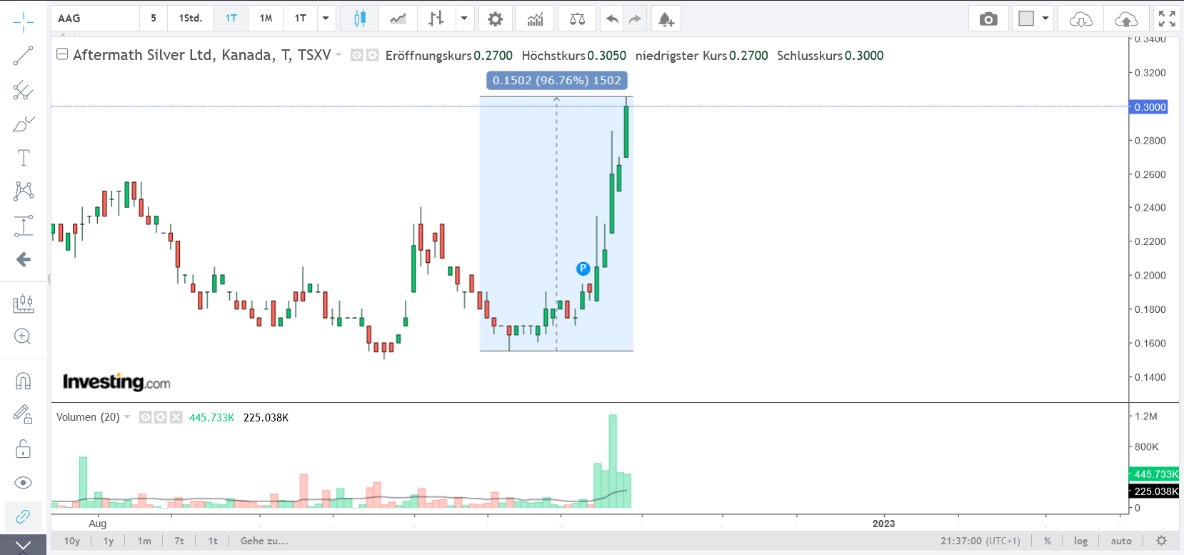 Die besten Gold-/Silberminen auf der Welt 1342131