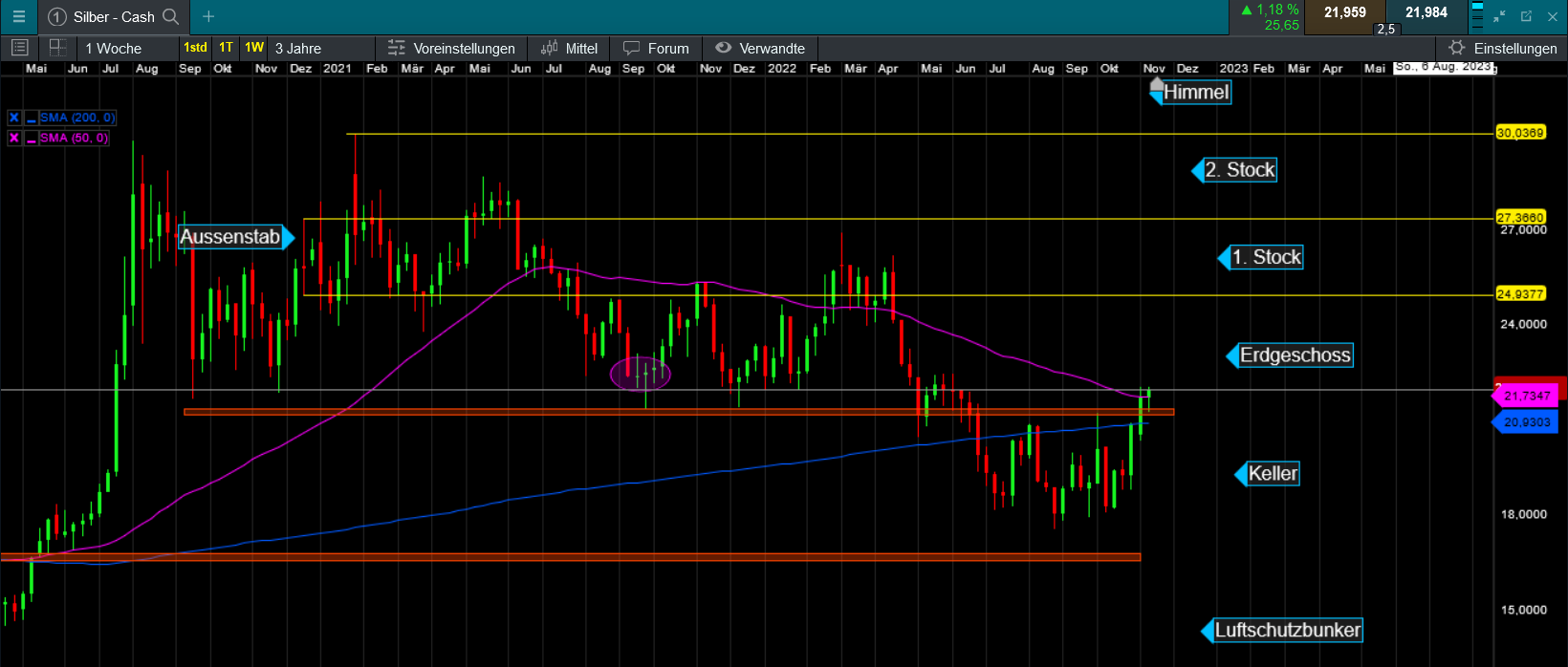 Die besten Gold-/Silberminen auf der Welt 1342130