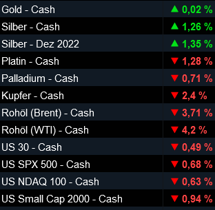 Die besten Gold-/Silberminen auf der Welt 1342132