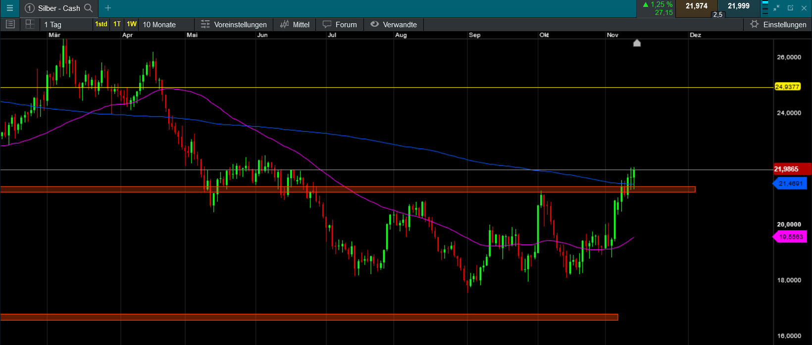 Die besten Gold-/Silberminen auf der Welt 1342135