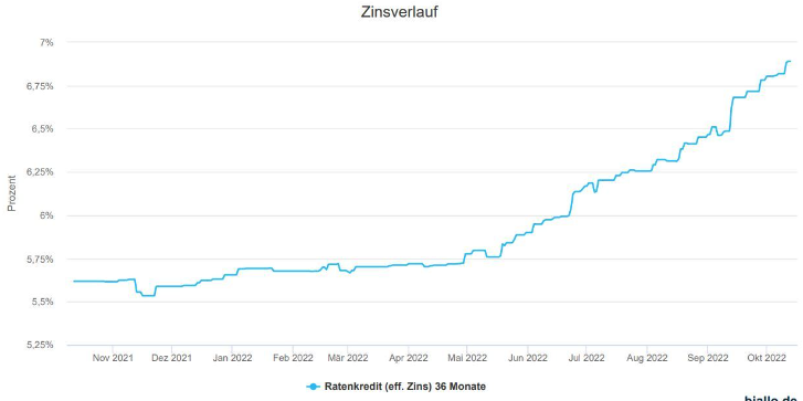 Ferratum OYJ Aktie 1342431