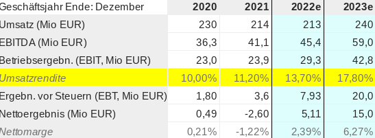 Ferratum OYJ Aktie 1342438