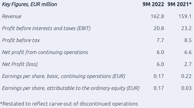 Ferratum OYJ Aktie 1342597