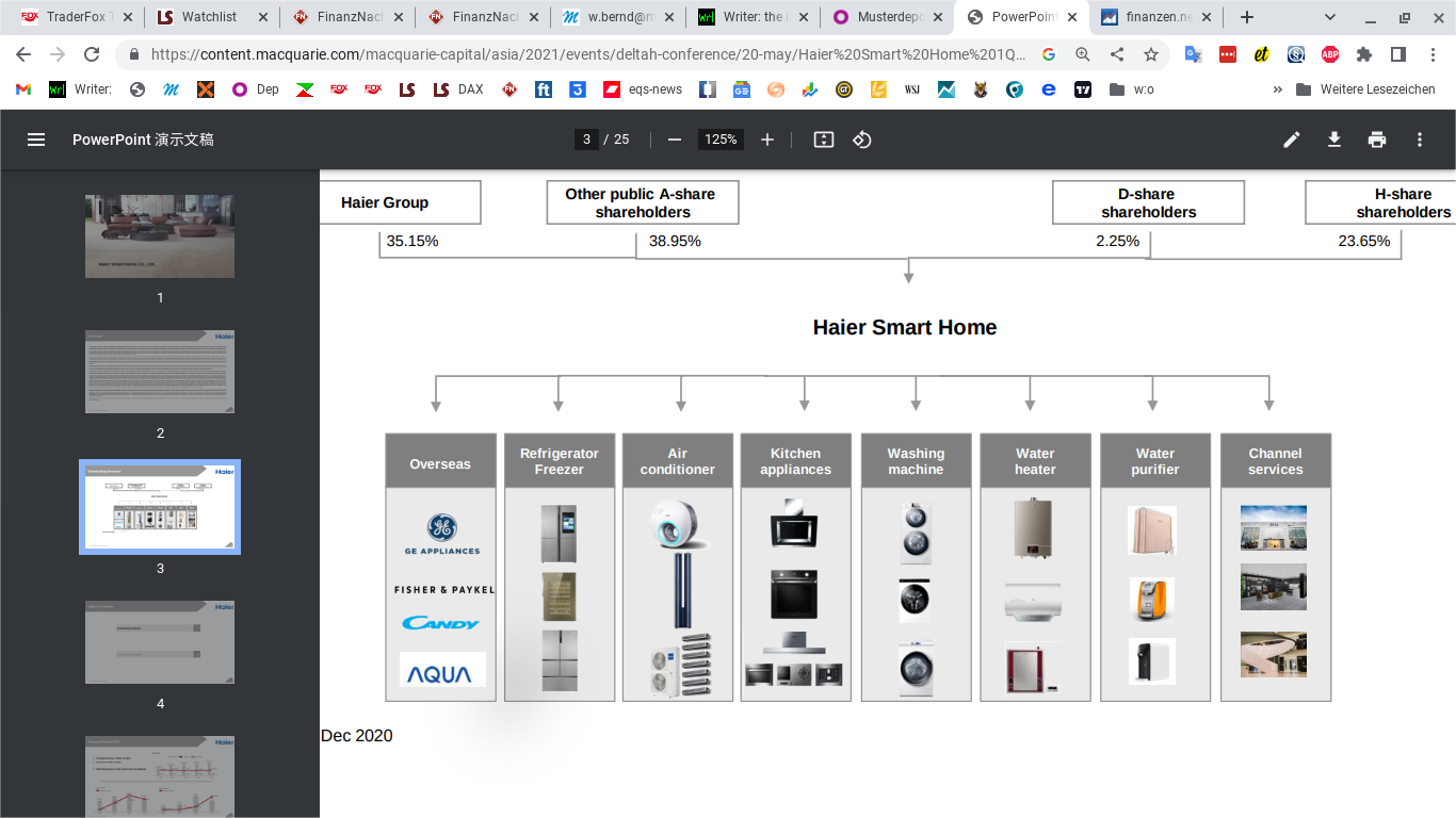 Qingdao Haier (LivingKitchen / Haushaltsgeräte) 1343047