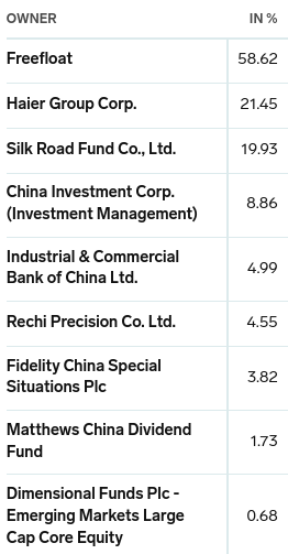 Qingdao Haier (LivingKitchen / Haushaltsgeräte) 1343065