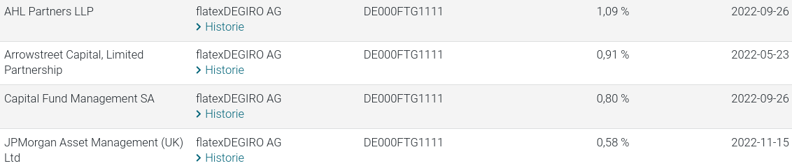 WKN 524960 - flatex geht an die Börse 1343130
