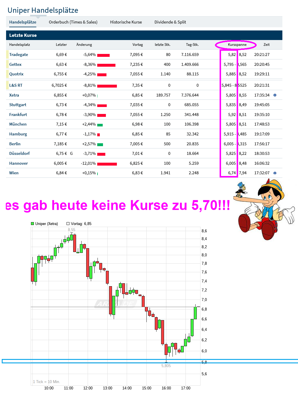 Uniper mit Volldampf voraus 1343288