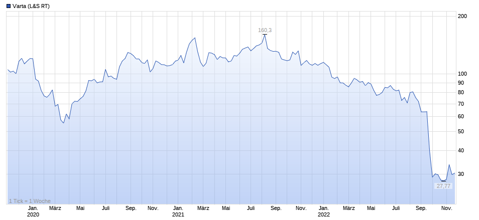Gold und weitere interessante Anlagemöglichkeiten. 1343567