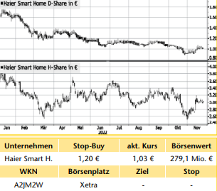 Qingdao Haier (LivingKitchen / Haushaltsgeräte) 1344080