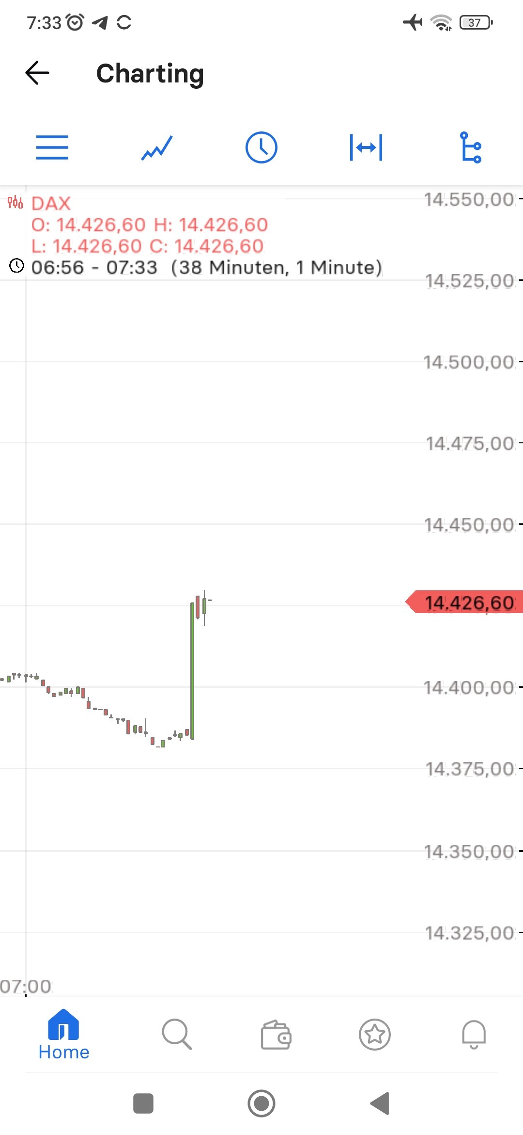 Krofitime Trading 1344124