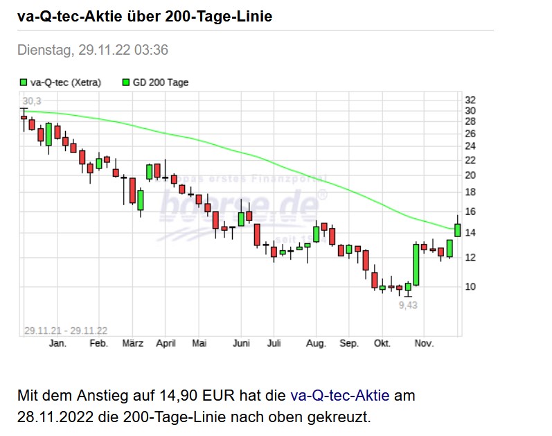 va-Q-tec Aktie (WKN: 663668) 1344245