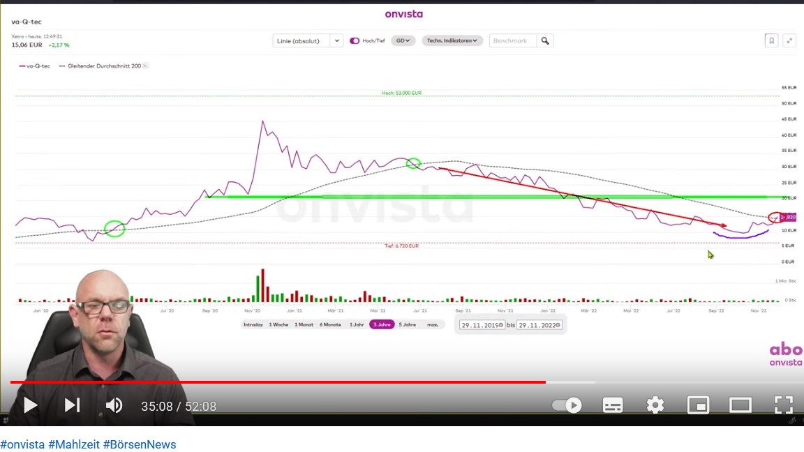 va-Q-tec Aktie (WKN: 663668) 1344246