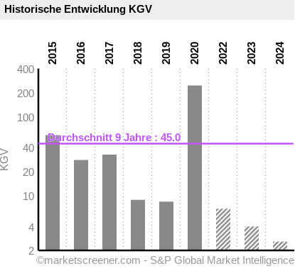 Ferratum OYJ Aktie 1344471